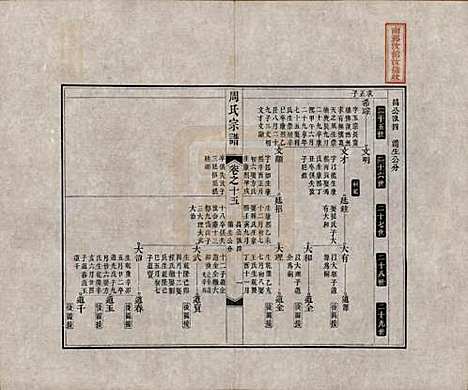 [下载][周氏宗谱]中国周氏(共二十卷)__清道光十二年（1832）_十五.pdf