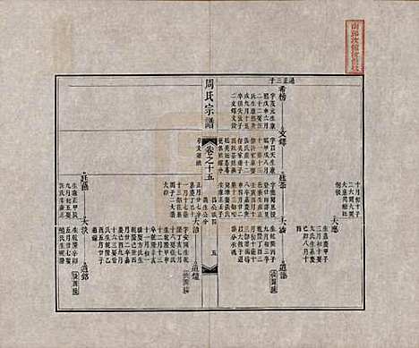 [下载][周氏宗谱]中国周氏(共二十卷)__清道光十二年（1832）_十五.pdf