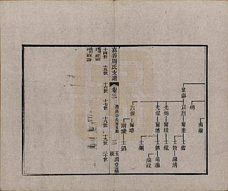 [下载][嘉善周氏支谱]浙江周氏(共十四卷首一卷)__清道光十九年（1839）_三.pdf