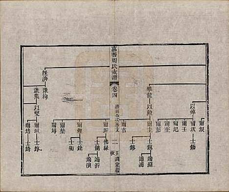 [下载][嘉善周氏支谱]浙江周氏(共十四卷首一卷)__清道光十九年（1839）_四.pdf