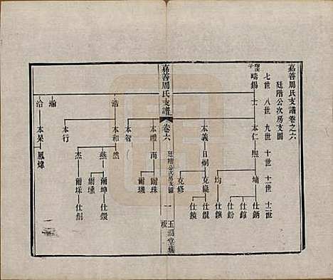 [下载][嘉善周氏支谱]浙江周氏(共十四卷首一卷)__清道光十九年（1839）_六.pdf