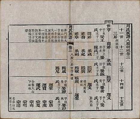 [下载][周氏族谱]湖北周氏__清光绪8年1882_三.pdf