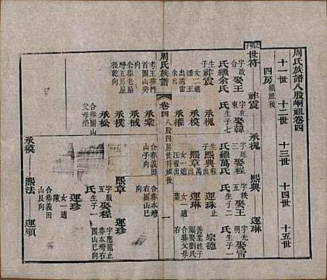 [下载][周氏族谱]湖北周氏__清光绪8年1882_四.pdf