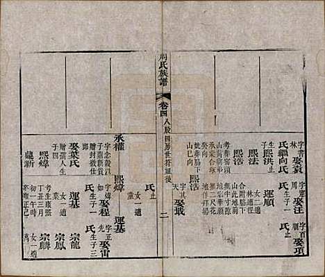 [下载][周氏族谱]湖北周氏__清光绪8年1882_四.pdf