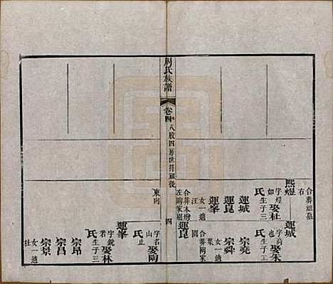 [下载][周氏族谱]湖北周氏__清光绪8年1882_四.pdf