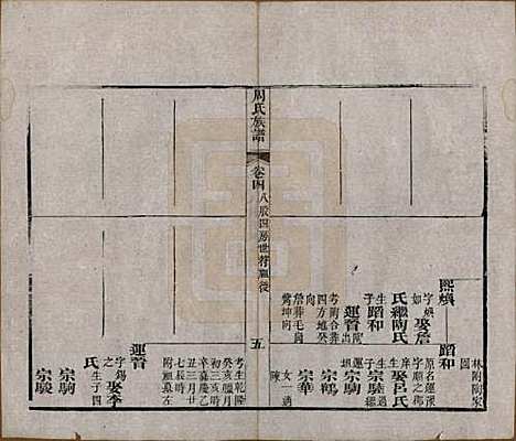 [下载][周氏族谱]湖北周氏__清光绪8年1882_四.pdf