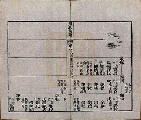 [下载][周氏族谱]湖北周氏__清光绪8年1882_六.pdf