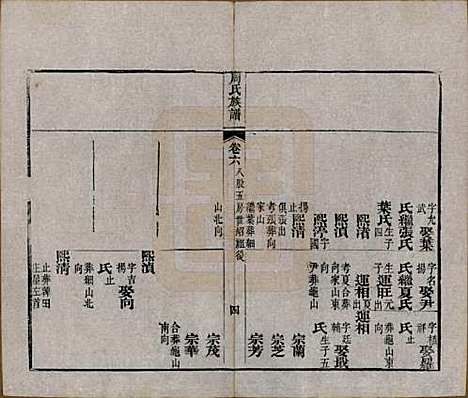 [下载][周氏族谱]湖北周氏__清光绪8年1882_六.pdf