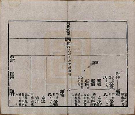 [下载][周氏族谱]湖北周氏__清光绪8年1882_六.pdf