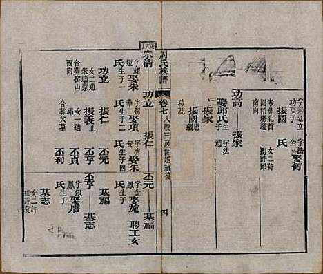 [下载][周氏族谱]湖北周氏__清光绪8年1882_七.pdf