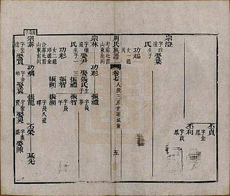 [下载][周氏族谱]湖北周氏__清光绪8年1882_七.pdf