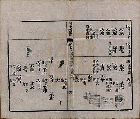 [下载][周氏族谱]湖北周氏__清光绪8年1882_七.pdf