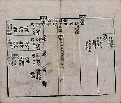 [下载][周氏族谱]湖北周氏__清光绪8年1882_八.pdf