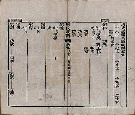 [下载][周氏族谱]湖北周氏__清光绪8年1882_九.pdf