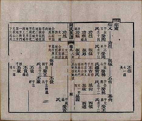 [下载][周氏族谱]湖北周氏__清光绪8年1882_九.pdf