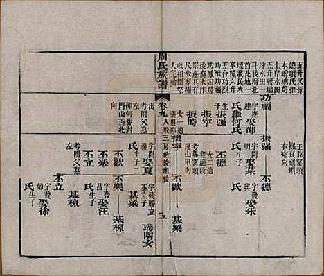 [下载][周氏族谱]湖北周氏__清光绪8年1882_九.pdf