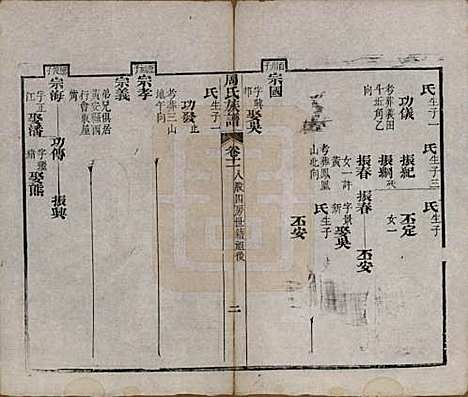 [下载][周氏族谱]湖北周氏__清光绪8年1882_十一.pdf