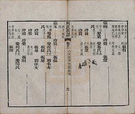 [下载][周氏族谱]湖北周氏__清光绪8年1882_十一.pdf