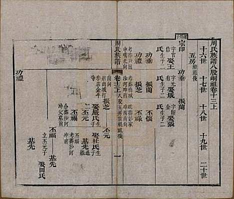 [下载][周氏族谱]湖北周氏__清光绪8年1882_十三.pdf