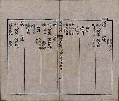 [下载][周氏族谱]湖北周氏__清光绪8年1882_十三.pdf