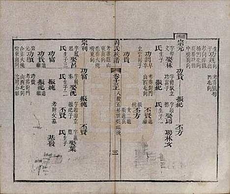 [下载][周氏族谱]湖北周氏__清光绪8年1882_十三.pdf