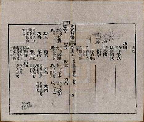 [下载][周氏族谱]湖北周氏__清光绪8年1882_十三.pdf