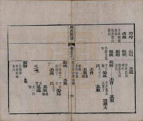 [下载][周氏族谱]湖北周氏__清光绪8年1882_十三.pdf