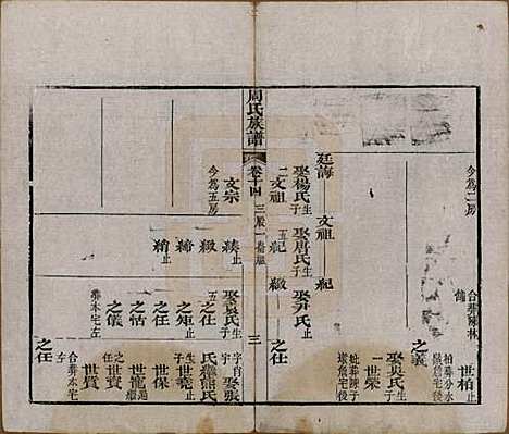 [下载][周氏族谱]湖北周氏__清光绪8年1882_十四.pdf