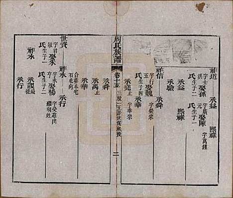 [下载][周氏族谱]湖北周氏__清光绪8年1882_十五.pdf