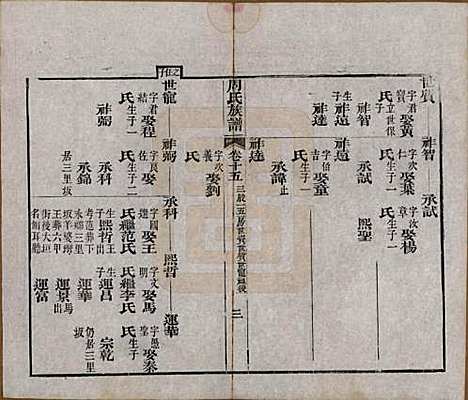 [下载][周氏族谱]湖北周氏__清光绪8年1882_十五.pdf