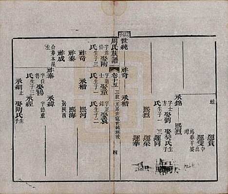 [下载][周氏族谱]湖北周氏__清光绪8年1882_十五.pdf