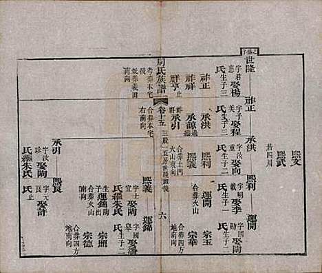 [下载][周氏族谱]湖北周氏__清光绪8年1882_十五.pdf