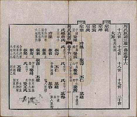 [下载][周氏族谱]湖北周氏__清光绪8年1882_十六.pdf