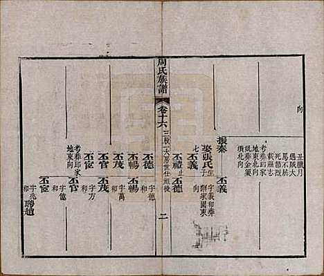 [下载][周氏族谱]湖北周氏__清光绪8年1882_十六.pdf