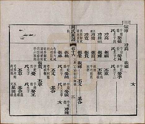 [下载][周氏族谱]湖北周氏__清光绪8年1882_十六.pdf