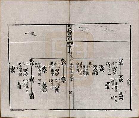 [下载][周氏族谱]湖北周氏__清光绪8年1882_十六.pdf