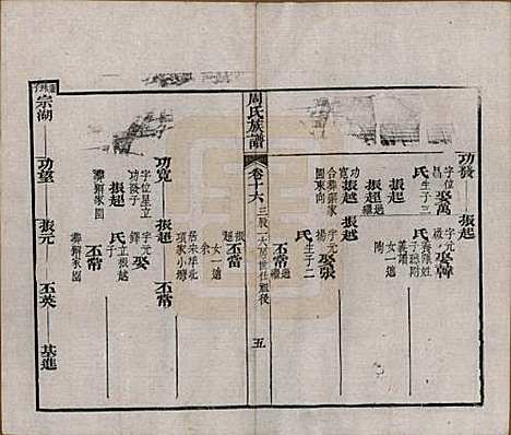 [下载][周氏族谱]湖北周氏__清光绪8年1882_十六.pdf