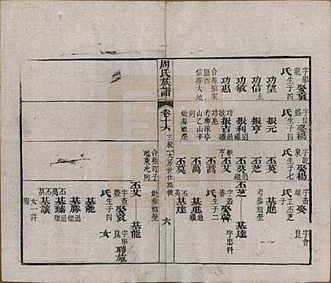 [下载][周氏族谱]湖北周氏__清光绪8年1882_十六.pdf