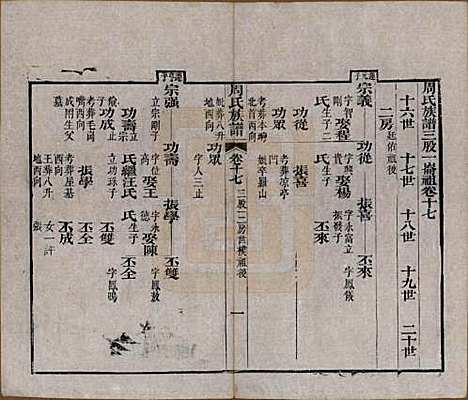 [下载][周氏族谱]湖北周氏__清光绪8年1882_十七.pdf