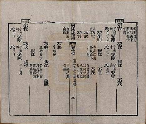 [下载][周氏族谱]湖北周氏__清光绪8年1882_十七.pdf