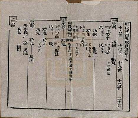 [下载][周氏族谱]湖北周氏__清光绪8年1882_十九.pdf