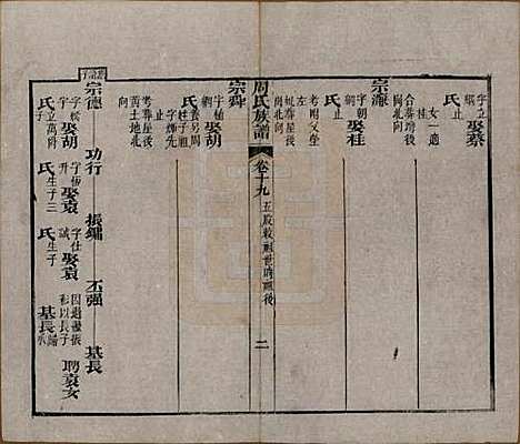 [下载][周氏族谱]湖北周氏__清光绪8年1882_十九.pdf