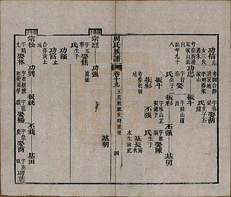 [下载][周氏族谱]湖北周氏__清光绪8年1882_十九.pdf