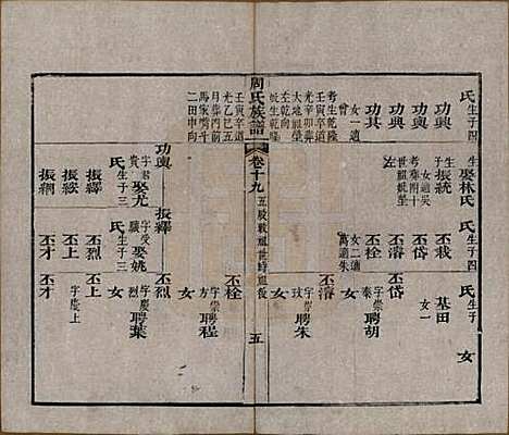 [下载][周氏族谱]湖北周氏__清光绪8年1882_十九.pdf