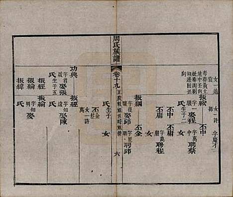 [下载][周氏族谱]湖北周氏__清光绪8年1882_十九.pdf