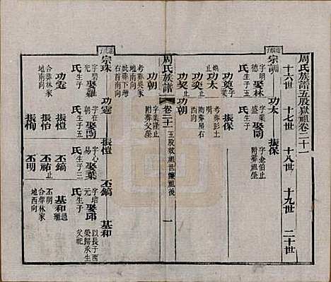 [下载][周氏族谱]湖北周氏__清光绪8年1882_二十一.pdf