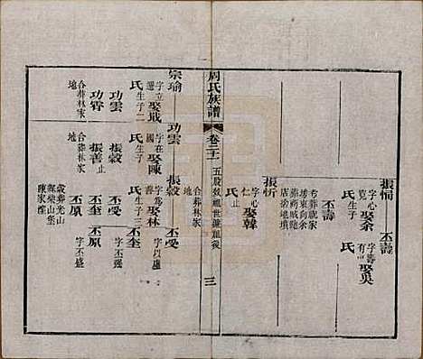 [下载][周氏族谱]湖北周氏__清光绪8年1882_二十一.pdf