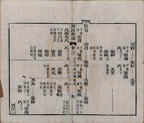 [下载][周氏族谱]湖北周氏__清光绪8年1882_二十一.pdf