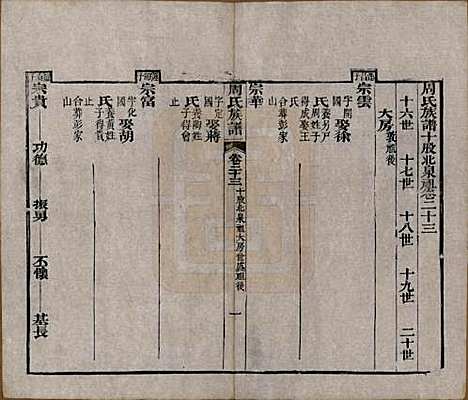 [下载][周氏族谱]湖北周氏__清光绪8年1882_二十三.pdf