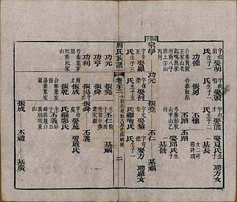 [下载][周氏族谱]湖北周氏__清光绪8年1882_二十三.pdf